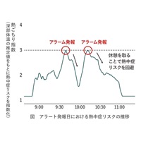 熱中対策ウォッチ(カナリア Plus)_選択画像02