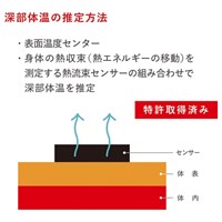 熱中対策ウォッチ(カナリア Plus)_選択画像03