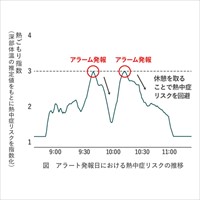 熱中対策ウォッチ(カナリア Plus)_選択画像04