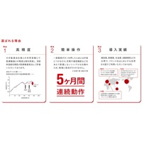 熱中対策ウォッチ(カナリア Plus)_選択画像04