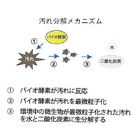 4L 万能酵素クリーナー_選択画像03