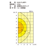 AC100V/20W/2200ルーメン 照明灯/LED_選択画像02