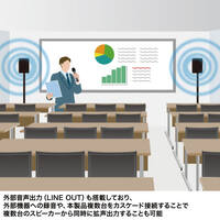 ワイヤレスマイク付拡声器スピーカー(充電_選択画像03