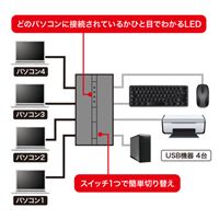 USB2.0USB切替器(4回路/ハブ/マグネット付)_選択画像03