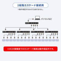 4K/60Hz対応HDMI分配器(4分配)_選択画像02