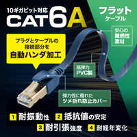 5mフラットLANケーブル(CAT6A･半田式)[紺]_選択画像02
