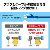 5mフラットLANケーブル(CAT6A･半田式)[紺]_選択画像03