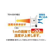季節品)三相200V/5000W 電気ファンヒーター_選択画像04