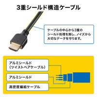 3.0m　HDMI延長ケーブル_選択画像03