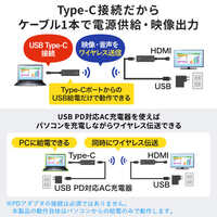[Wireless]HDMIエクステンダー(Type-C接続_選択画像02