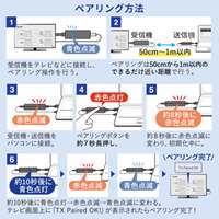 [EA940PM-241･-242用] 送信機(HDMI接続用)_選択画像03