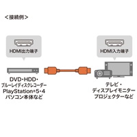 7.0m　HDMI(ウルトラハイスピード)_選択画像02