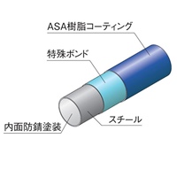 パイプラック用/樹脂パイプ(2m/緑/4本)_選択画像03
