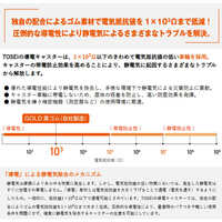 100キャスター(自在金具/Wストッパー高導電_選択画像04