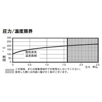 3/4 in スチームトラップ_選択画像03