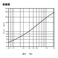 3/4 in スチームトラップ_選択画像04