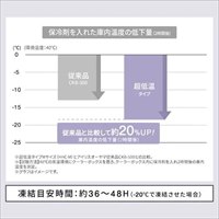 季節品)55x33x185/Stick型保冷剤(超低温)_選択画像04