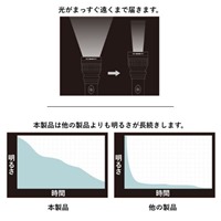 [充電式] フラッシュライト/LED_選択画像04