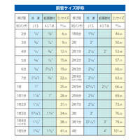 1/4 in-3/8 in 3サイズチューブベンダー_選択画像02