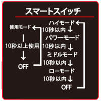 充電式フラッシュライト/LED(ACアダプタ付_選択画像03