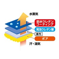 [LL] 防寒ウレタン手袋_選択画像03