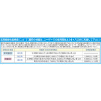 [L] 低圧用絶縁ゴム手袋(交流600V)_選択画像02
