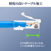 LANケーブル用コネクター(CAT6A/単線/100個_選択画像04