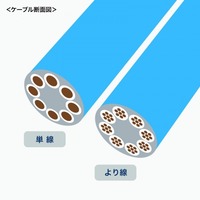 LANケーブルコネクター(CAT6A対応/100個)_選択画像04