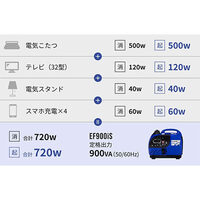 AC100V/0.9kw(50/60Hz)発電機(インバータ式_選択画像02