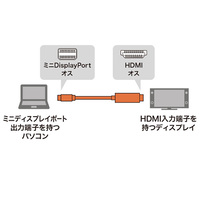 2.0m MiniDisplayPort-HDMIケーブル_選択画像03