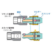 3/8 inDRx75スイベルエクステンションバー_選択画像02