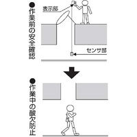 デジタル酸素濃度計(ミニ/1mカールコード付_選択画像02