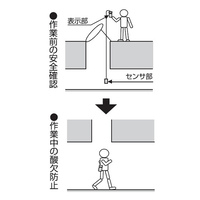 酸素･硫化水素濃度計(15mケーブル付)_選択画像02