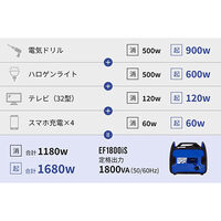 AC100V/1.8kw(50/60Hz)発電機(インバータ式_選択画像02