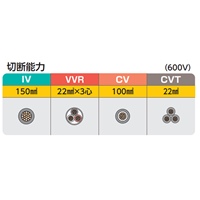 φ 21mm/455mm ケーブルカッター_選択画像03