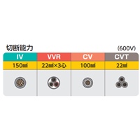 φ 21mm/460mm ケーブルカッター(絶縁)_選択画像03