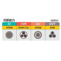 φ 35mm/605mm ケーブルカッター_選択画像03