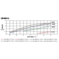 季節品)AC100V/ 810W 除湿機(ノンフロン型)_選択画像04