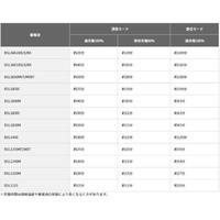 10.8-36V 2ポート急速充電器_選択画像02