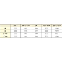 4本組[細字] 油性･耐熱耐候マーカーセット_選択画像04