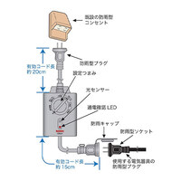 AC100Vタイムスイッチ(8時間/防雨/光センサ_選択画像03
