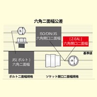 3/8 inDR/11個 ソケットセット(Z-EAL)_選択画像04