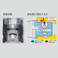 3/8 inDRx　1/4 in ソケット(Z-EAL)_選択画像03