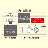 1/4 inDRx 7/32 in ソケット(Z-EAL)_選択画像03