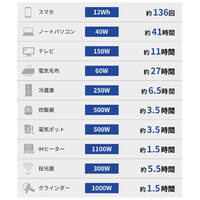2048Wh/2400W ポータブル電源(急速充電)_選択画像04
