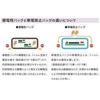 300x450mm 導電性バッグ(100枚入)_選択画像02