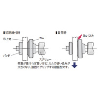 0.5ton スクリュークランプ(万能型/RFID)_選択画像02