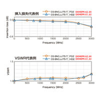 DC10V SPD(ITVカメラ用)_選択画像02