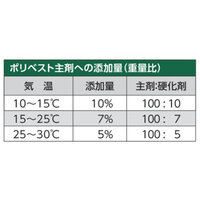 200g ポリエステル樹脂(FRP用硬化剤])_選択画像02