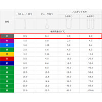 32mmx0.5m/0.5tベルトスリング(エンドレス)_選択画像02